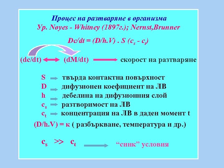 Процес на разтваряне в организма Ур. Noyes - Whitney (1897 г. ); Nernst, Brunner
