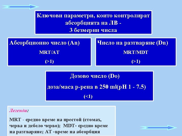 Ключови параметри, които контролират абсорбцията на ЛВ 3 безмерни числа Абсорбционно число (Аn) Число
