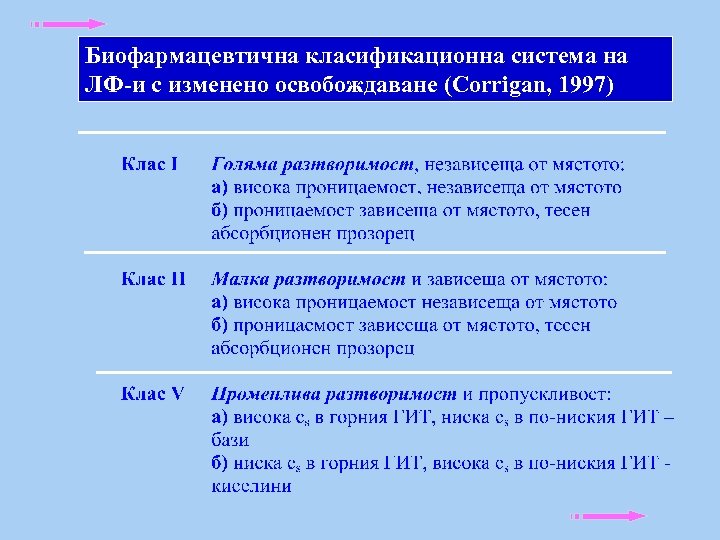 Биофармацевтична класификационна система на ЛФ-и с изменено освобождаване (Corrigan, 1997) 