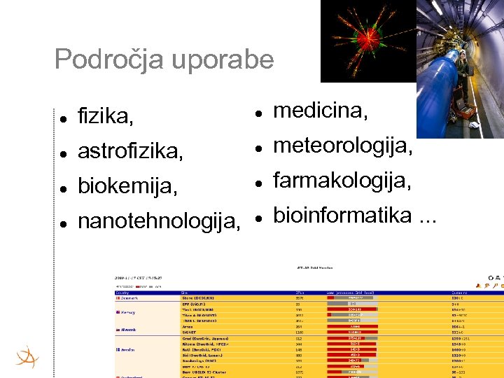 Področja uporabe fizika, medicina, astrofizika, meteorologija, biokemija, farmakologija, nanotehnologija, bioinformatika. . . 