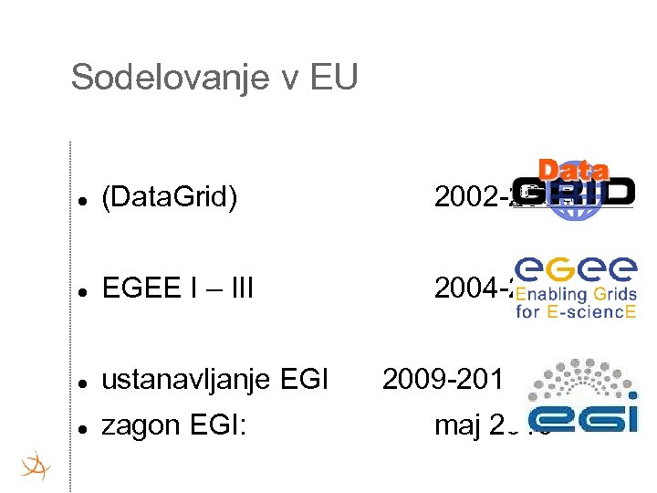 Sodelovanje v EU (Data. Grid) 2002 -2004 EGEE I – III 2004 -2010 ustanavljanje