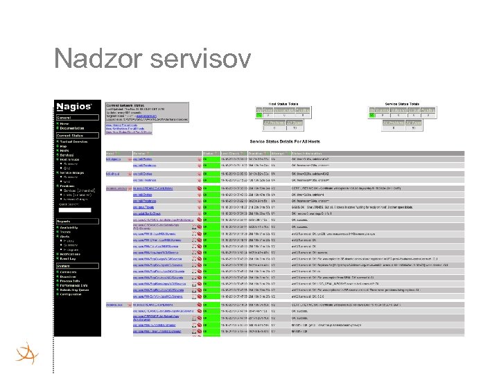Nadzor servisov 