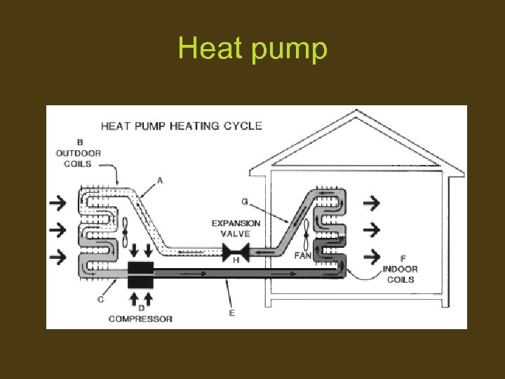 Heat pump 