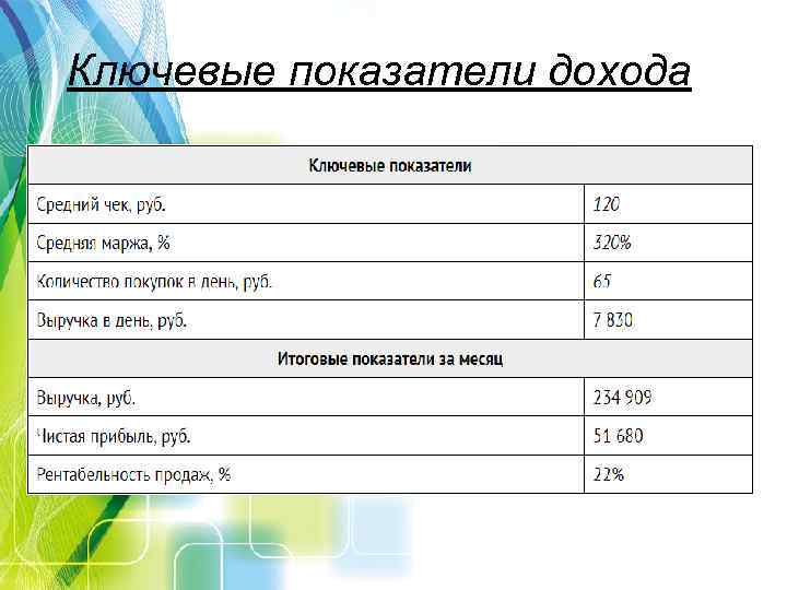Ключевые показатели дохода 