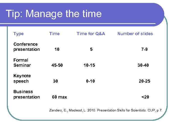 Tip: Manage the time Type Conference presentation Formal Seminar Time 10 45 -50 Keynote