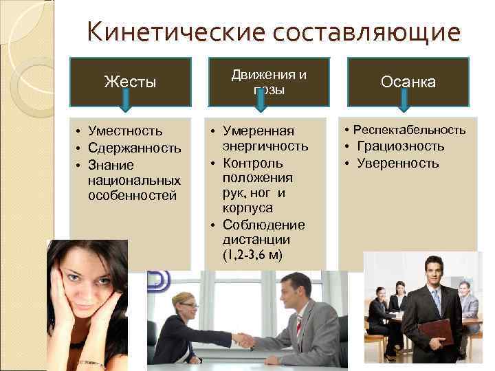 Кинетические составляющие Жесты • Уместность • Сдержанность • Знание национальных особенностей Движения и позы