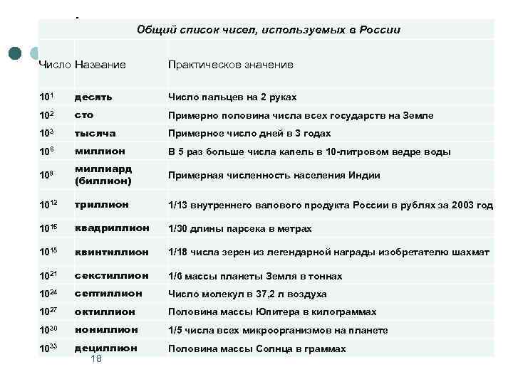 Общий список. Основные список. Фильмы с цифрами в названии список. Цифры используемые в России.