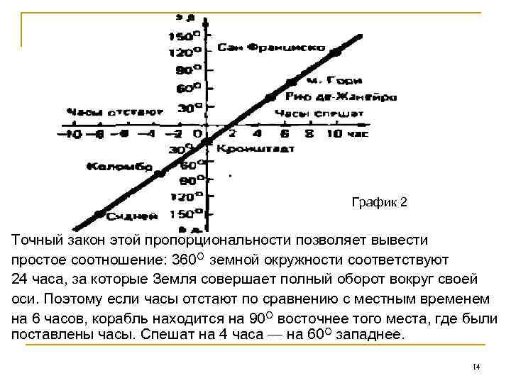 График 2 Точный закон этой пропорциональности позволяет вывести простое соотношение: 360 О земной окружности