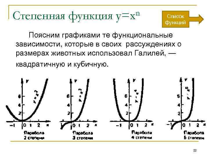 Степенная функция y=xn Список функций Поясним графиками те функциональные зависимости, которые в своих рассуждениях