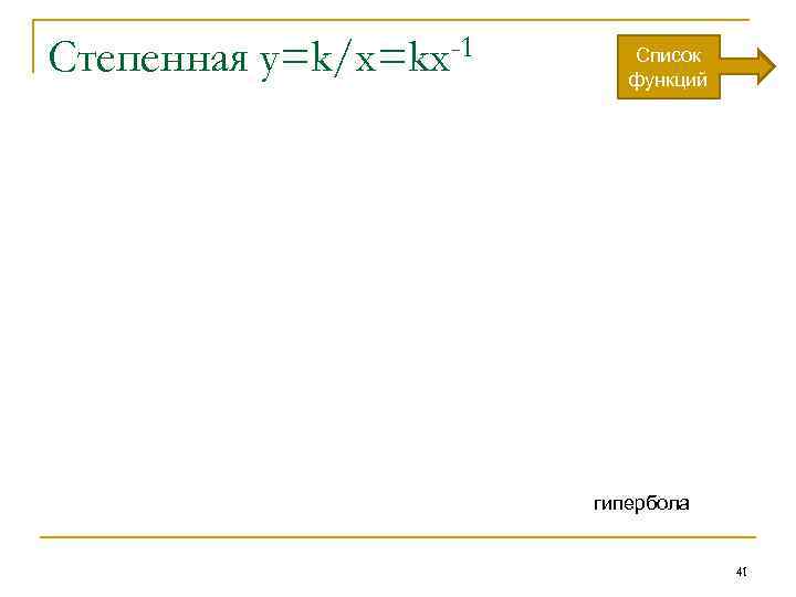 Степенная -1 y=k/x=kx Список функций гипербола 41 