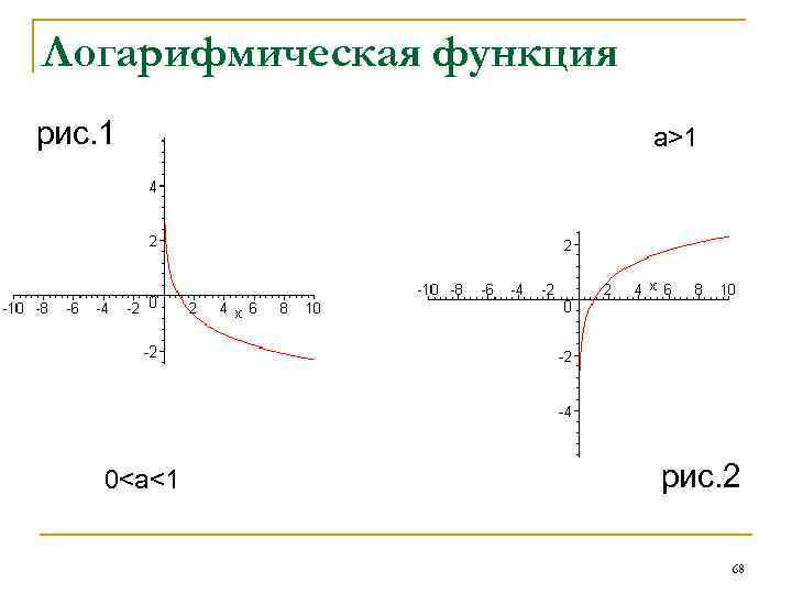 Логарифмическая функция рис. 1 0<а<1 а>1 рис. 2 68 