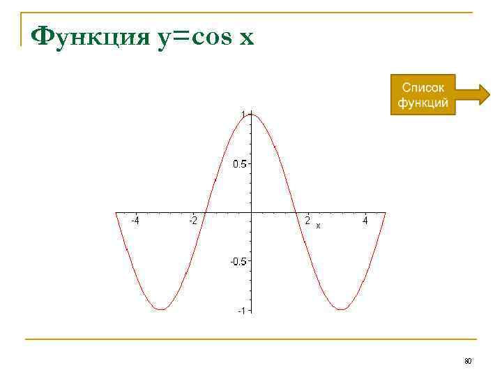 Функция y=cos x 80 