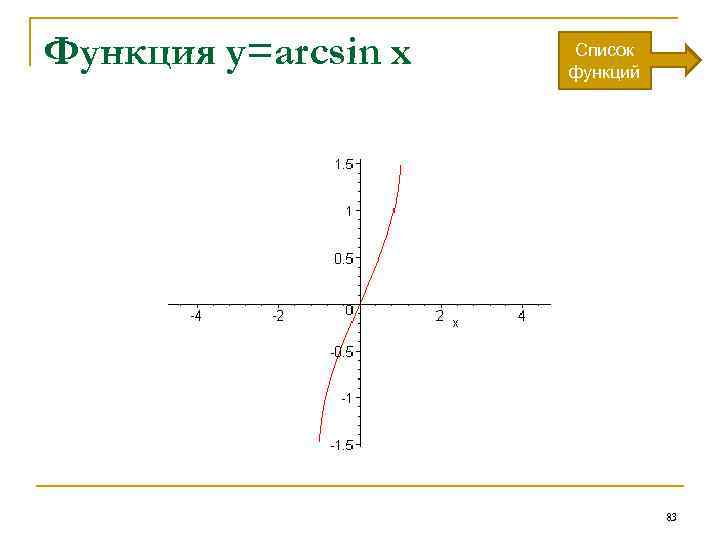 Функция y=arcsin x Список функций 83 
