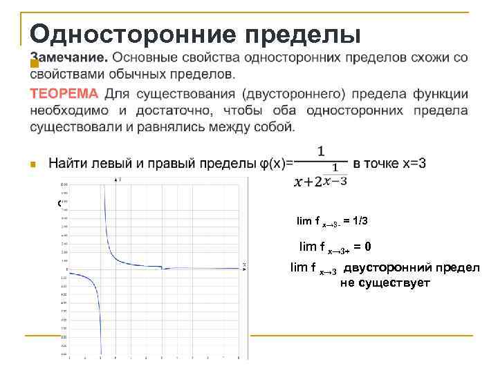 Односторонние пределы n Функция 1/(x+2^(1/(x-3))) lim f x→ 3 - = 1/3 lim f