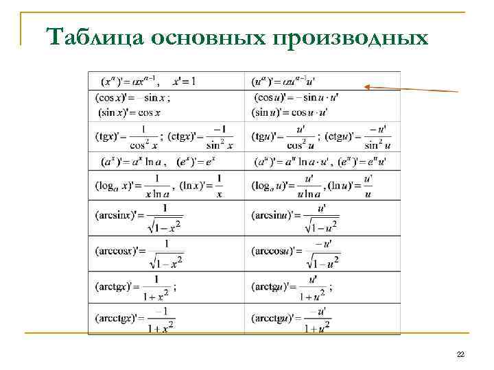 Таблица основных производных 22 