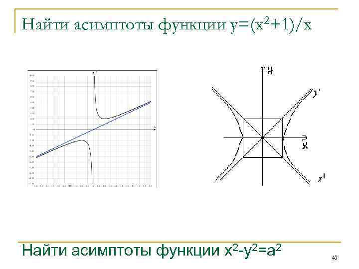 Найти асимптоты функции у=(х2+1)/х Найти асимптоты функции x 2 -y 2=a 2 40 