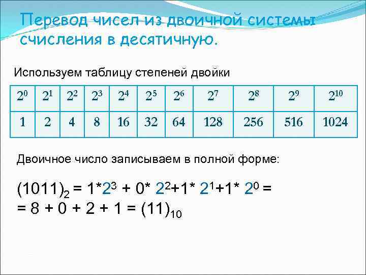 Перевод чисел из двоичной системы счисления в десятичную. Используем таблицу степеней двойки 20 21