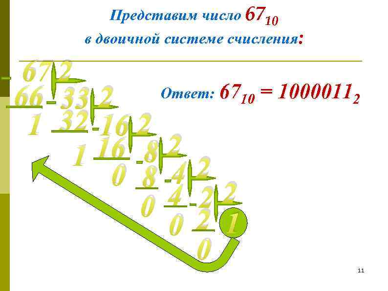 Представим число 6710 в двоичной системе счисления: 67 2 Ответ: 6710 = 10000112 66