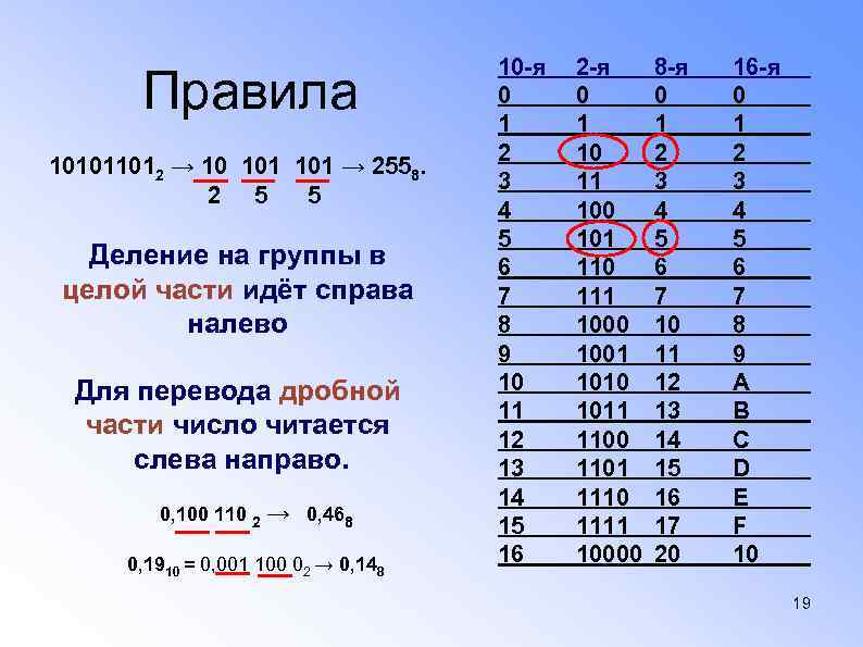 Перевод 110101 из двоичной в десятичную систему счисления