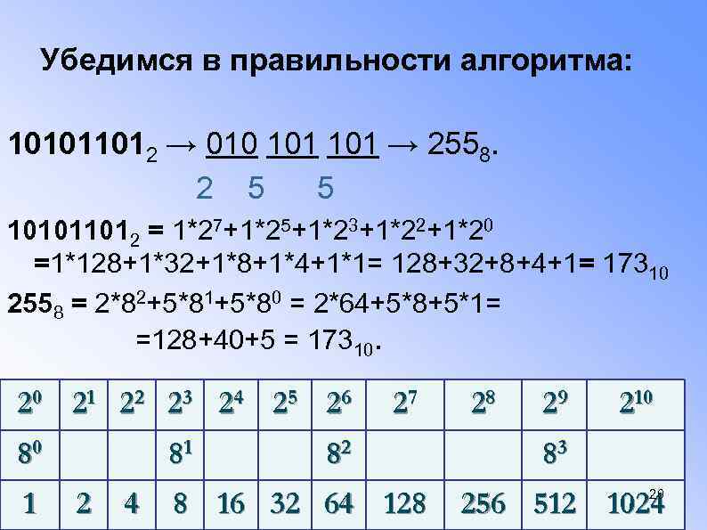 Убедимся в правильности алгоритма: 101011012 → 010 101 → 2558. 2 5 5 101011012