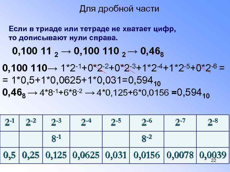 Тетрады информатика