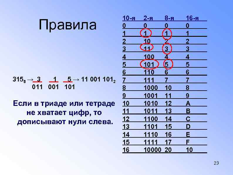 10 -я 0 1 2 3 4 5 6 3158 → 3 1 5