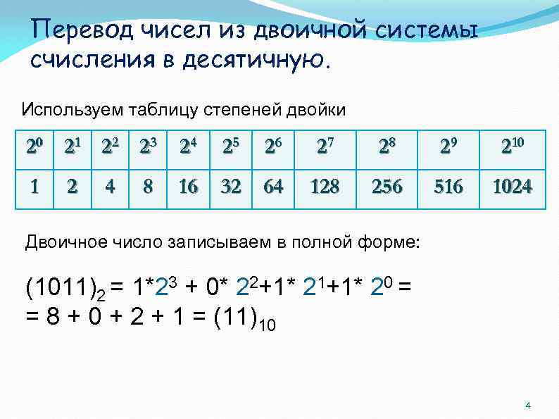 Перевод чисел из двоичной системы счисления в десятичную. Используем таблицу степеней двойки 20 21