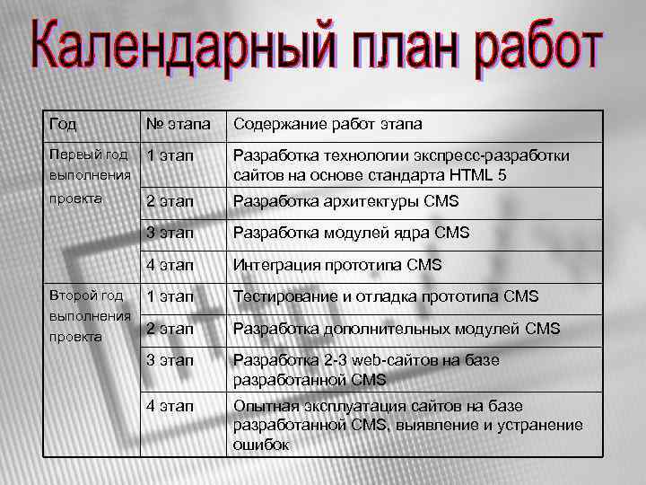 Год № этапа Содержание работ этапа Первый год выполнения 1 этап Разработка технологии экспресс-разработки