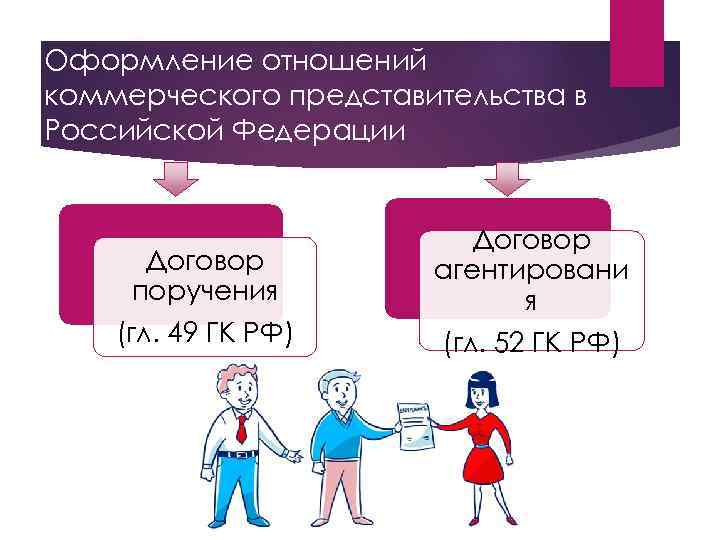 Оформление отношений коммерческого представительства в Российской Федерации Договор поручения (гл. 49 ГК РФ) Договор