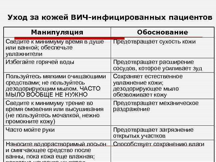 Уход за кожей ВИЧ-инфицированных пациентов Манипуляция Сведите к минимуму время в душе или ванной;