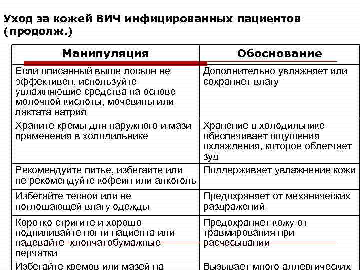 Уход за кожей ВИЧ инфицированных пациентов (продолж. ) Манипуляция Если описанный выше лосьон не