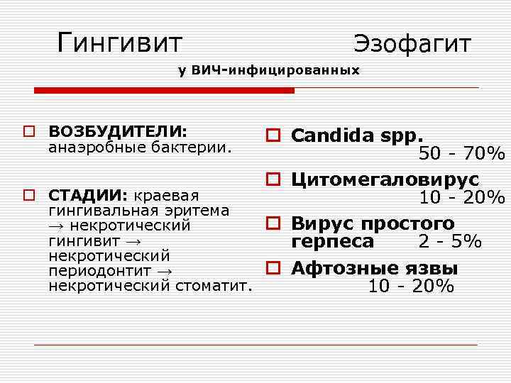 Гингивит Эзофагит у ВИЧ-инфицированных o ВОЗБУДИТЕЛИ: анаэробные бактерии. o Candida spp. 50 - 70%