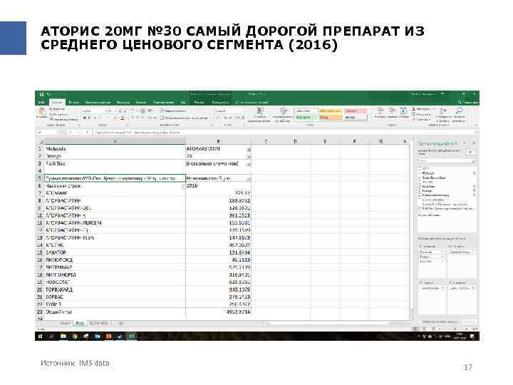 АТОРИС 20 МГ № 30 САМЫЙ ДОРОГОЙ ПРЕПАРАТ ИЗ СРЕДНЕГО ЦЕНОВОГО СЕГМЕНТА (2016) Источник: