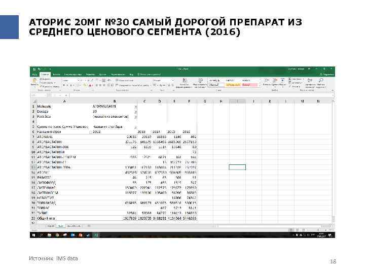 АТОРИС 20 МГ № 30 САМЫЙ ДОРОГОЙ ПРЕПАРАТ ИЗ СРЕДНЕГО ЦЕНОВОГО СЕГМЕНТА (2016) Источник: