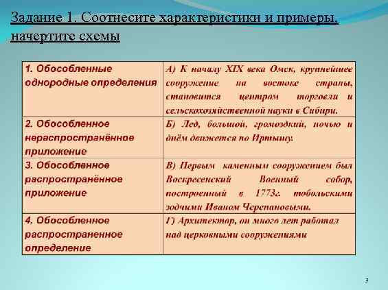 Приложение как разновидность определения упражнения