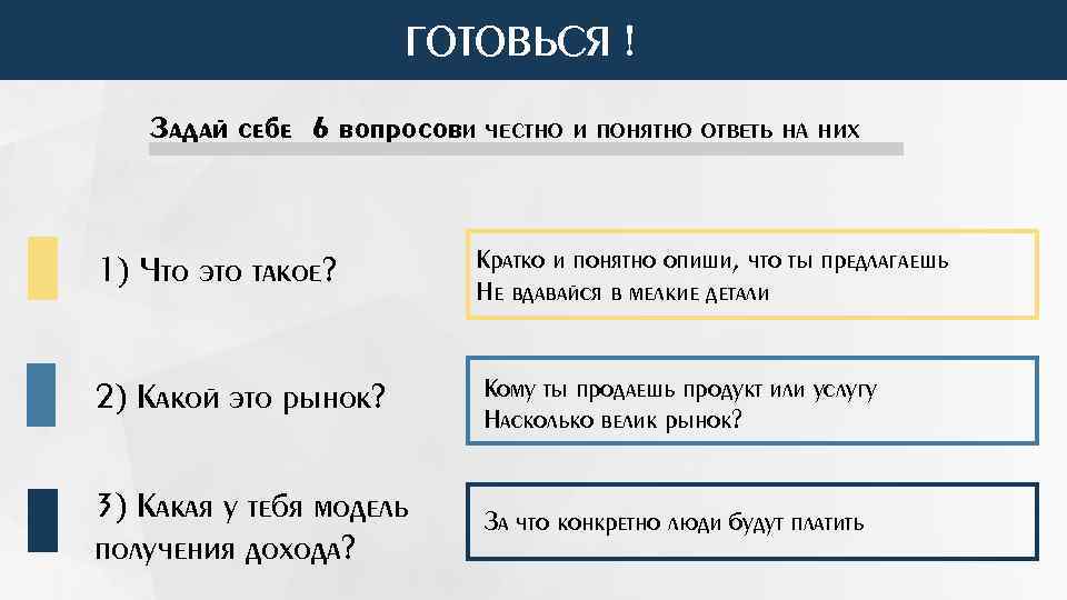 ГОТОВЬСЯ ! Задай себе 6 вопросови честно и понятно ответь на них 1) Что