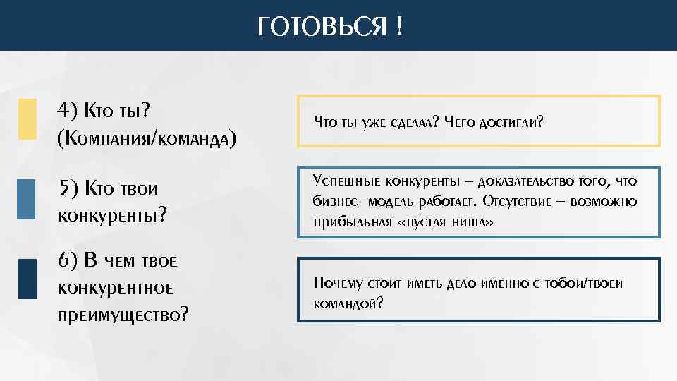 ГОТОВЬСЯ ! 4) Кто ты? (Компания/команда) Что ты уже сделал? Чего достигли? 5) Кто