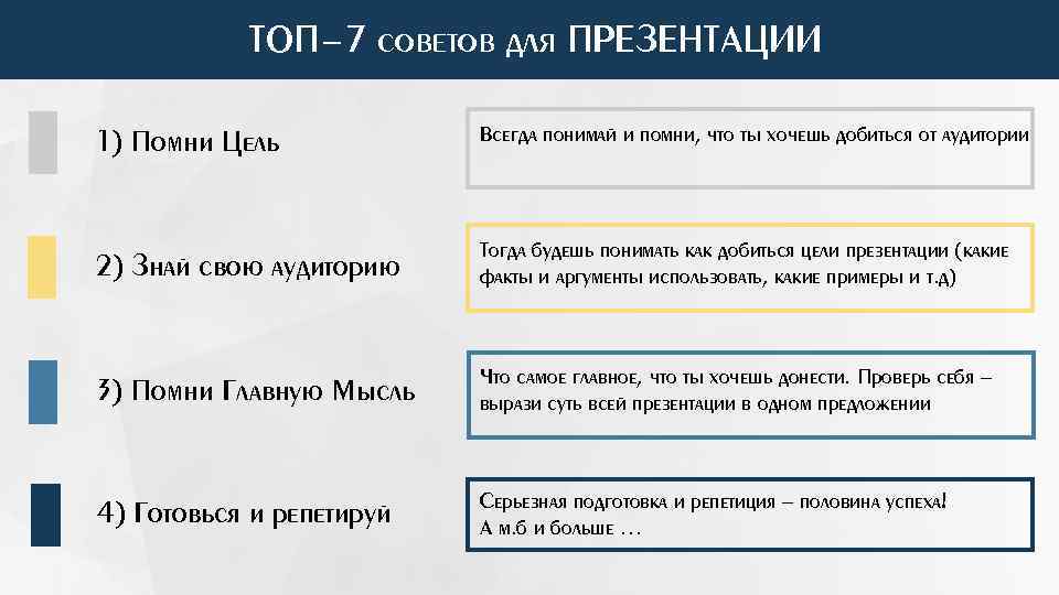 ТОП-7 советов для ПРЕЗЕНТАЦИИ 1) Помни Цель Всегда понимай и помни, что ты хочешь