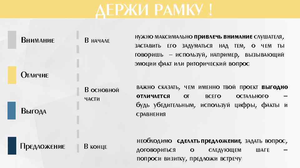ДЕРЖИ РАМКУ ! Внимание В начале нужно максимально привлечь внимание слушателя, заставить его задуматься