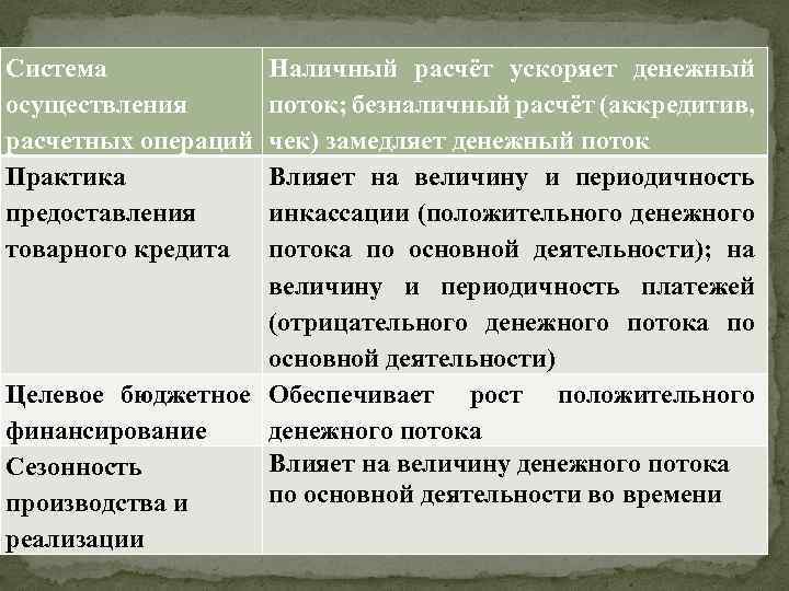 Система осуществления расчетных операций Практика предоставления товарного кредита Наличный расчёт ускоряет денежный поток; безналичный