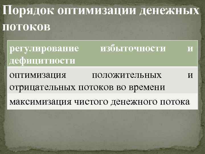 Порядок оптимизации денежных потоков регулирование избыточности и дефицитности оптимизация положительных и отрицательных потоков во