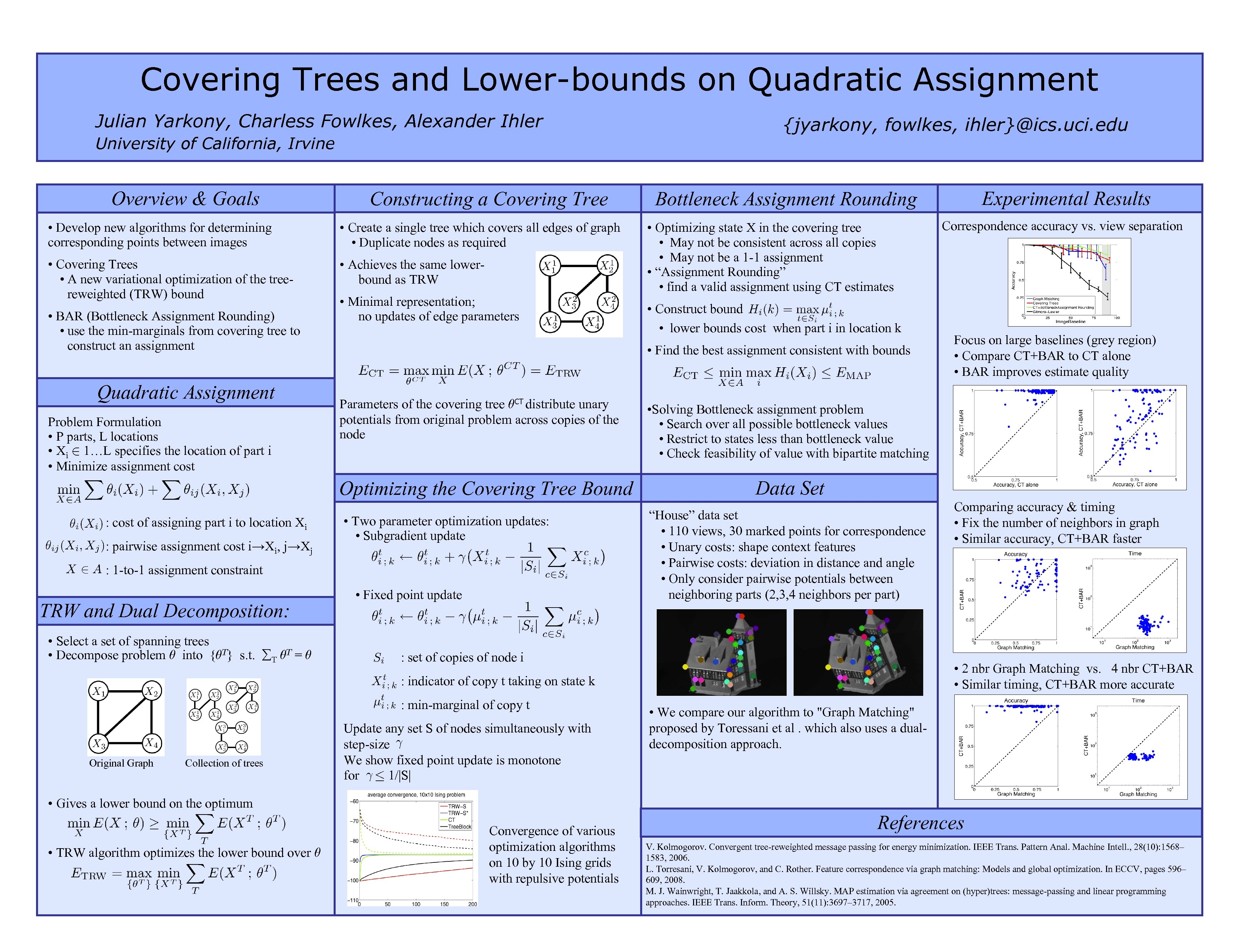 Covering Trees and Lower-bounds on Quadratic Assignment Julian Yarkony, Charless Fowlkes, Alexander Ihler University