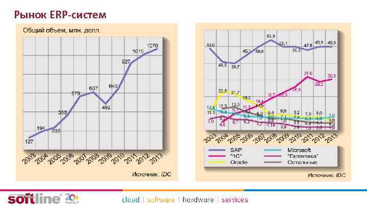 Рынок ERP-систем 