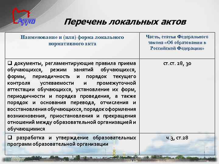 Перечень локальных актов Наименование и (или) форма локального нормативного акта Часть, статья Федерального закона