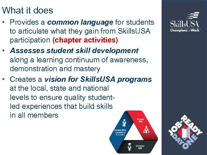 What it does • Provides a common language for students to articulate what they