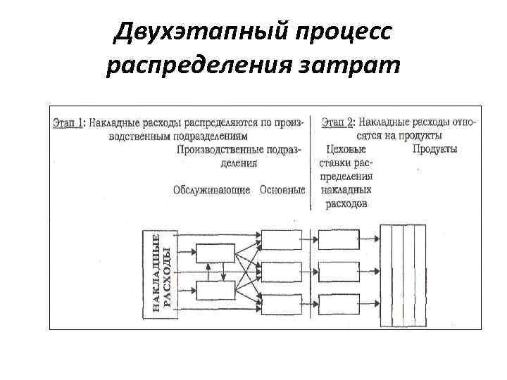 Лабораторная работа: Анализ накладных расходов