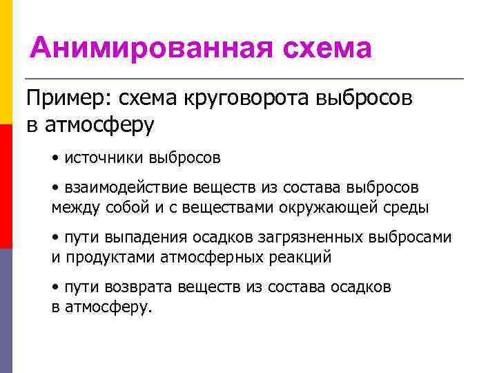 Анимированная схема Пример: схема круговорота выбросов в атмосферу • источники выбросов • взаимодействие веществ