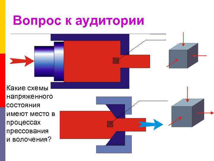 Вопрос к аудитории ? Какие схемы напряженного состояния имеют место в процессах прессования и