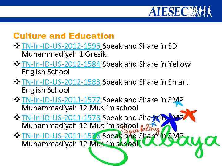 Culture and Education v TN-In-ID-US-2012 -1595 Speak and Share in SD Muhammadiyah 1 Gresik