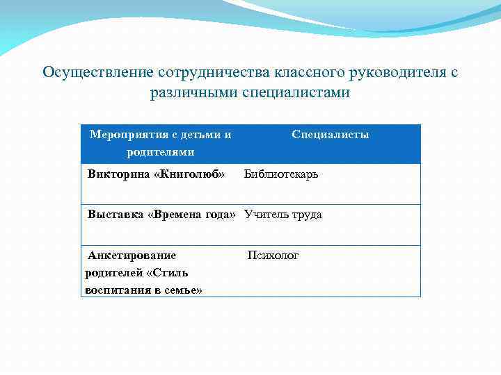 Осуществление сотрудничества классного руководителя с различными специалистами Мероприятия с детьми и родителями Викторина «Книголюб»